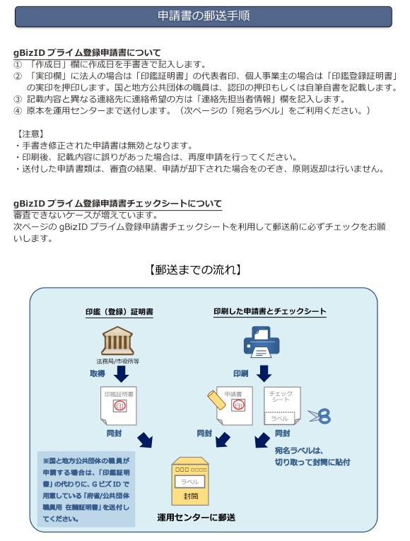 GビズID 申請手順